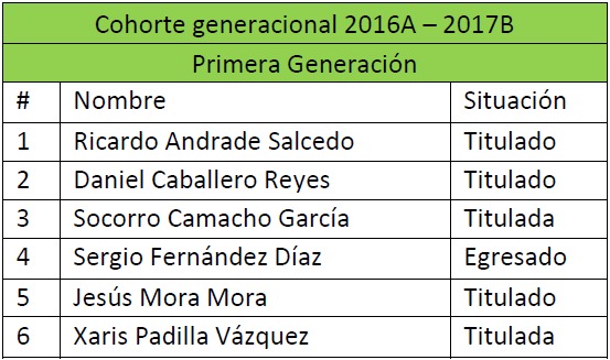 Primera