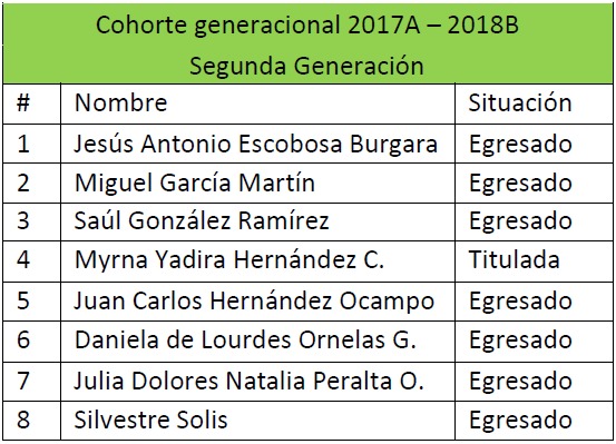 Segunda