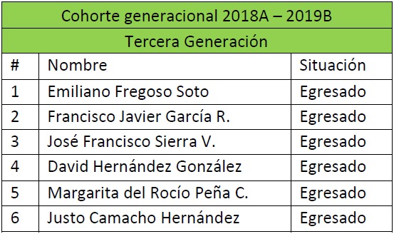 Tercera