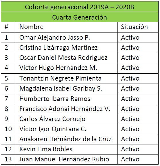 Cuarta