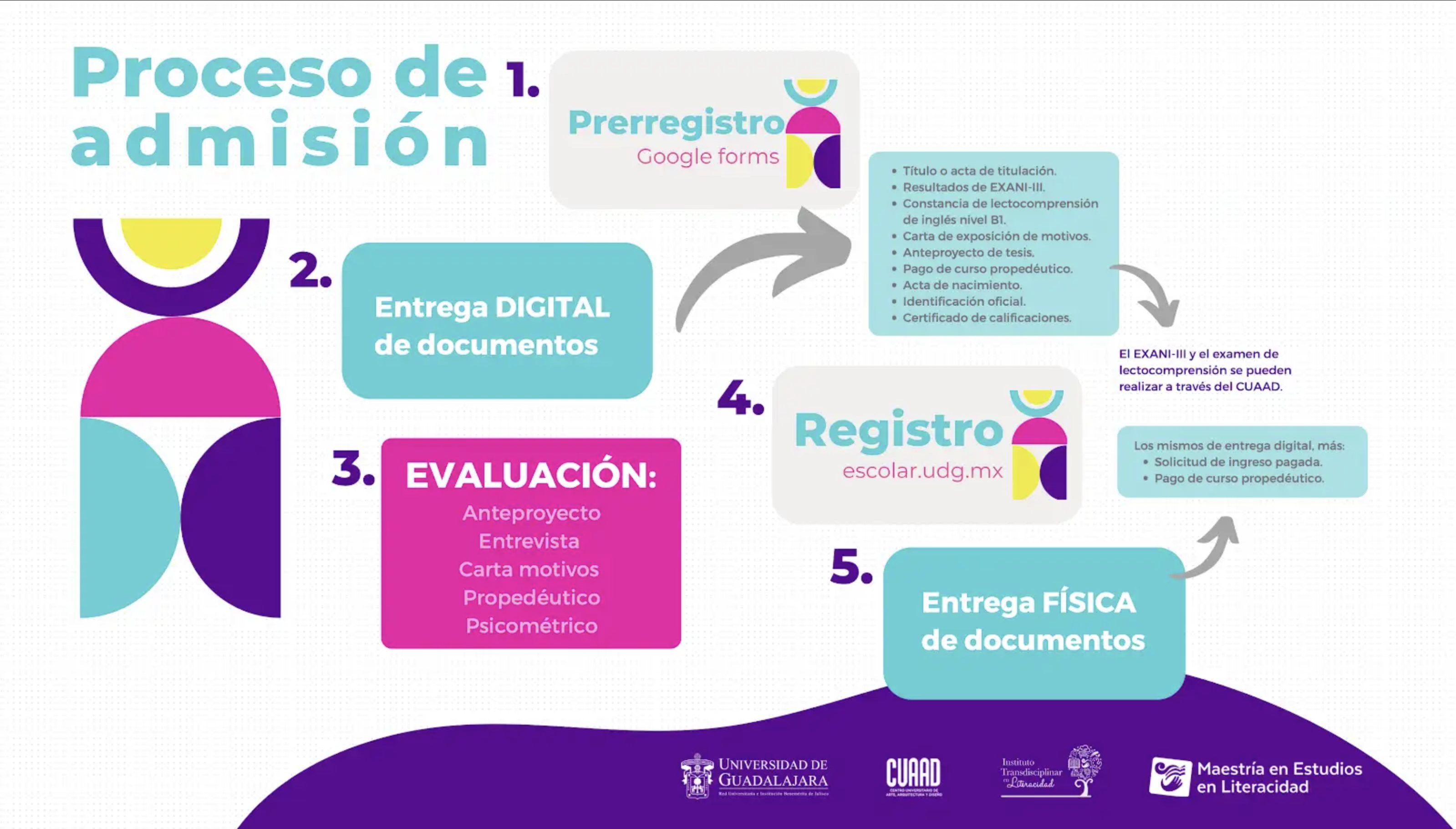 Proceso de admisión MEL