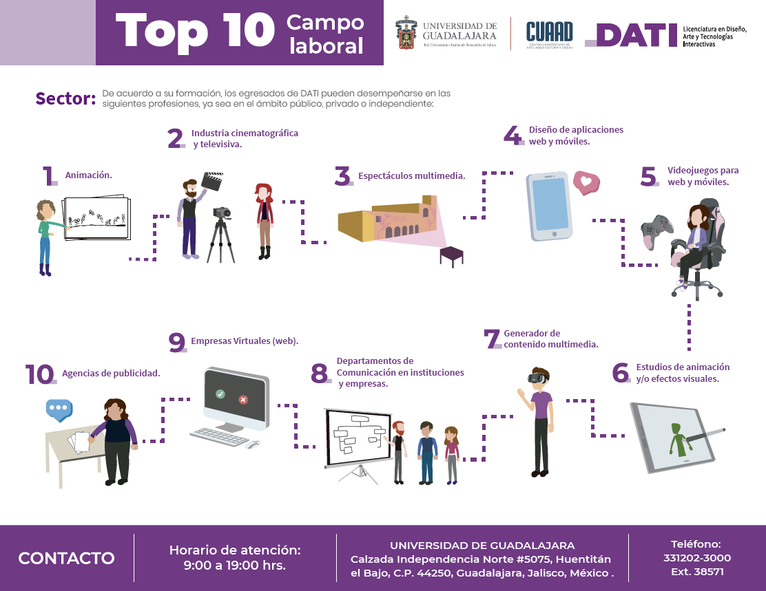 DATI Campo Laboral