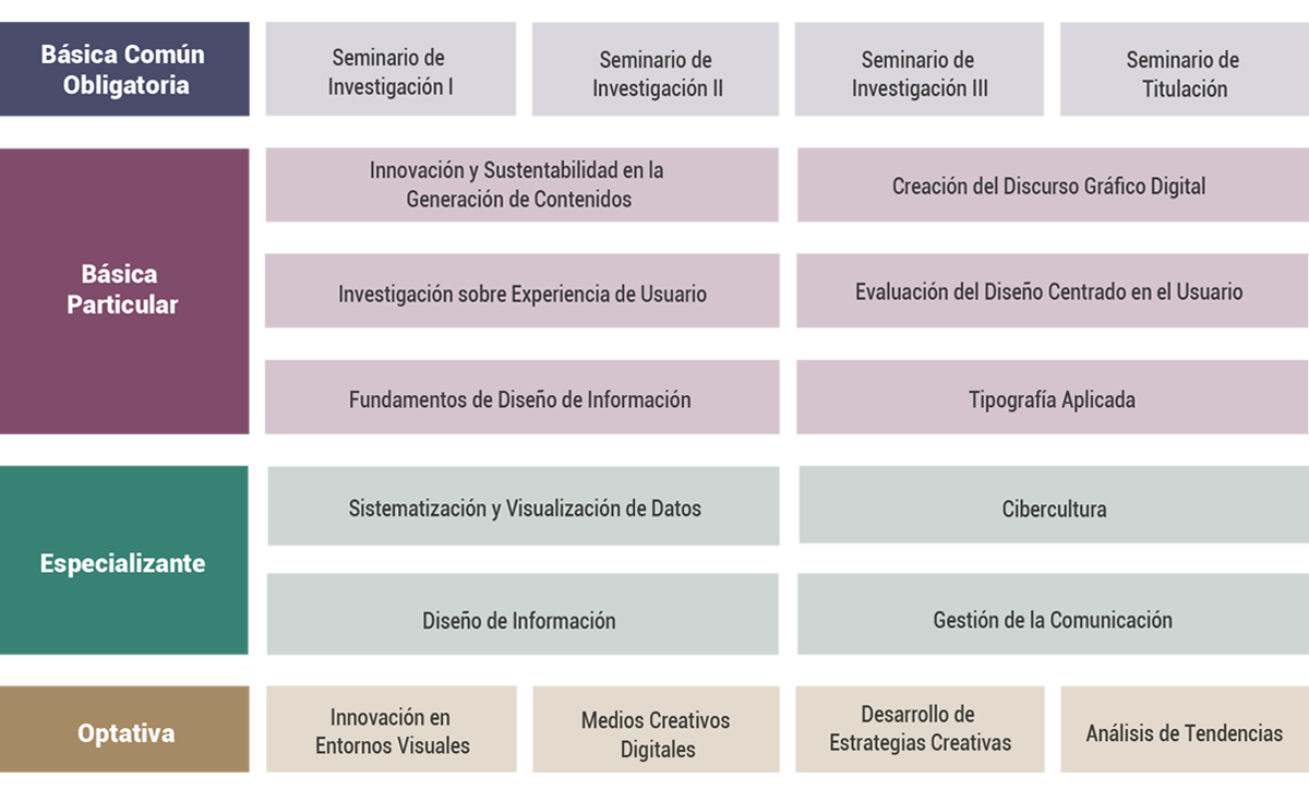 Tabla 2_Plan de Estudios