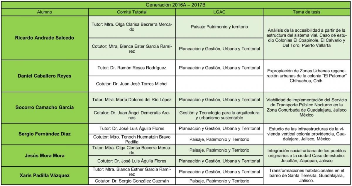 Tutorías 1