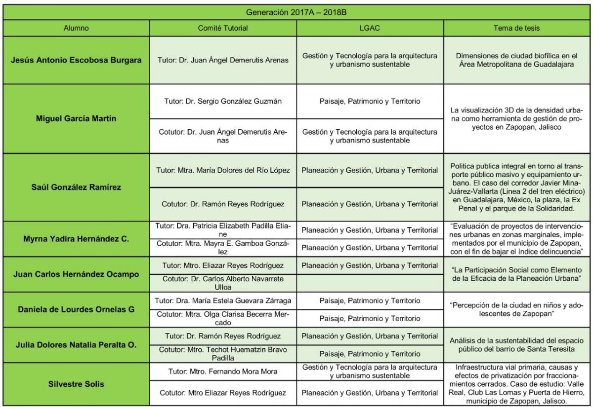 Tutorías 2