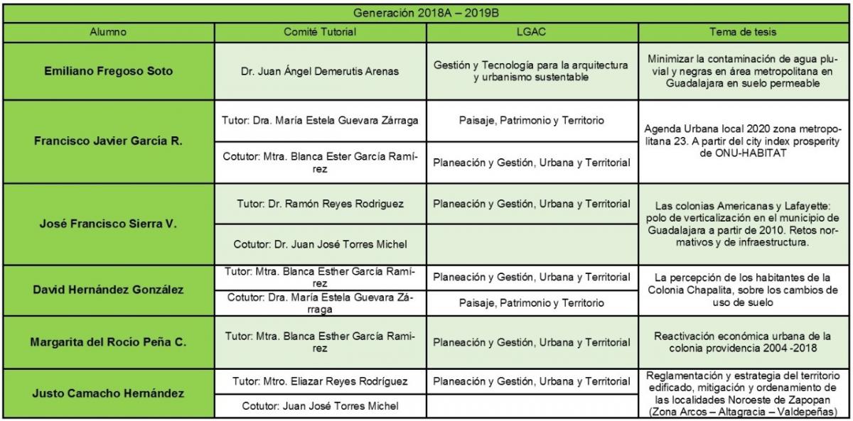 Tutorías 3