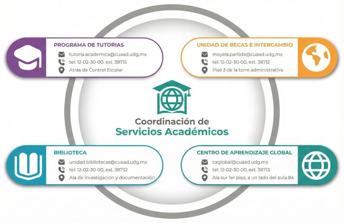 Coordinación de Servicios Académicos
