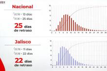 UdeG pospone regreso de clases presenciales por alto índice de casos activos de COVID-19_8