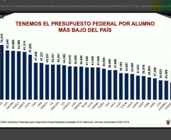Exige UdeG presupuesto digno para la educación superior y la no desaparición de fondos extraordinarios (foto 7)