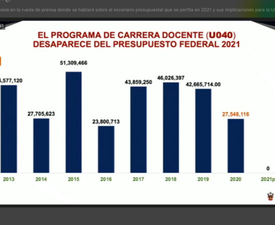 Exige UdeG presupuesto digno para la educación superior y la no desaparición de fondos extraordinarios (foto 5)
